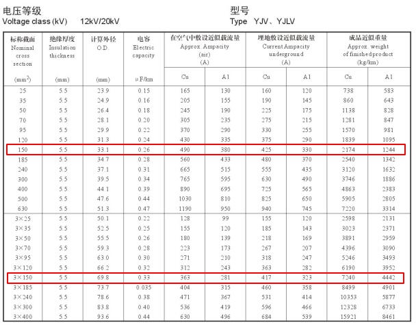 YJV、YJLV 12-20KV150平方載流量