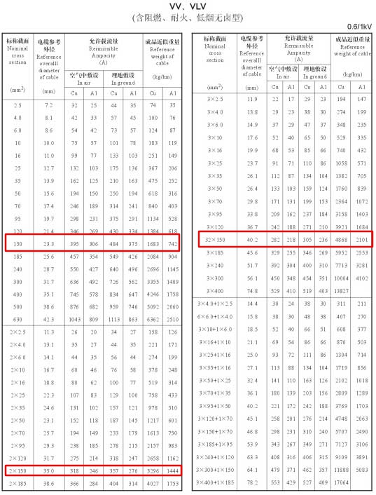 VV、VLV單芯、2芯、3芯、3+1芯150平方電纜載流量表